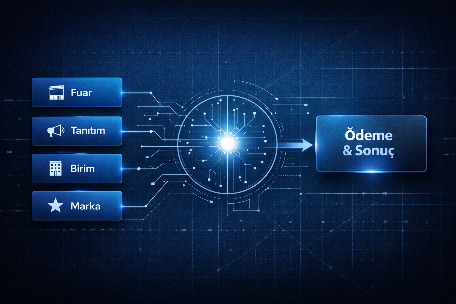 2026 İhracat Teşvikleri Rehberi (5973): Destek Türleri, Üst Limitler ve Strateji